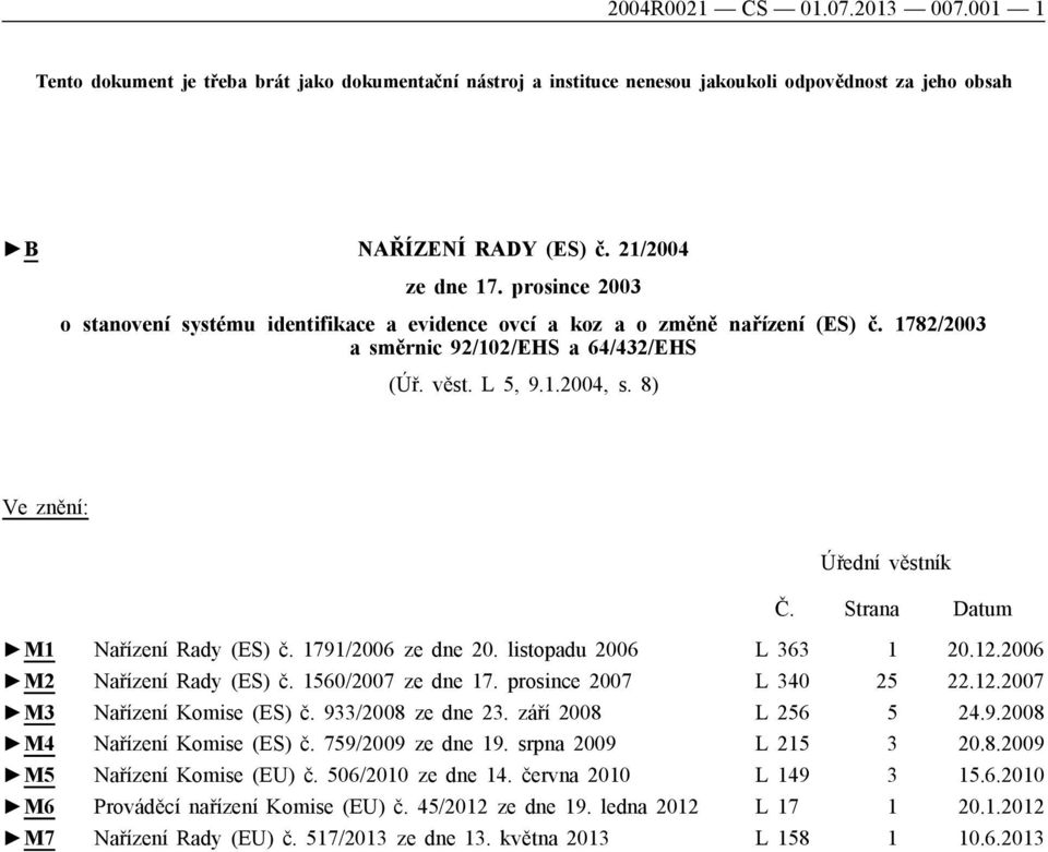 Strana Datum M1 Nařízení Rady (ES) č. 1791/2006 ze dne 20. listopadu 2006 L 363 1 20.12.2006 M2 Nařízení Rady (ES) č. 1560/2007 ze dne 17. prosince 2007 L 340 25 22.12.2007 M3 Nařízení Komise (ES) č.