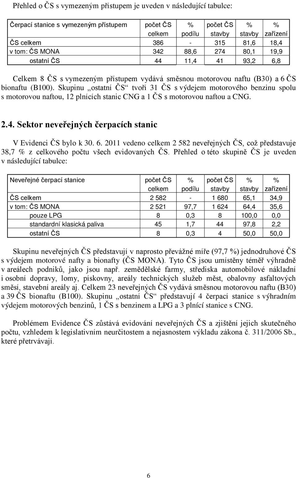 Skupinu ostatní ČS tvoří 31 ČS s výdejem motorového benzinu spolu s motorovou naftou, 12 plnících stanic CNG a 1 ČS s motorovou naftou a CNG. 2.4.