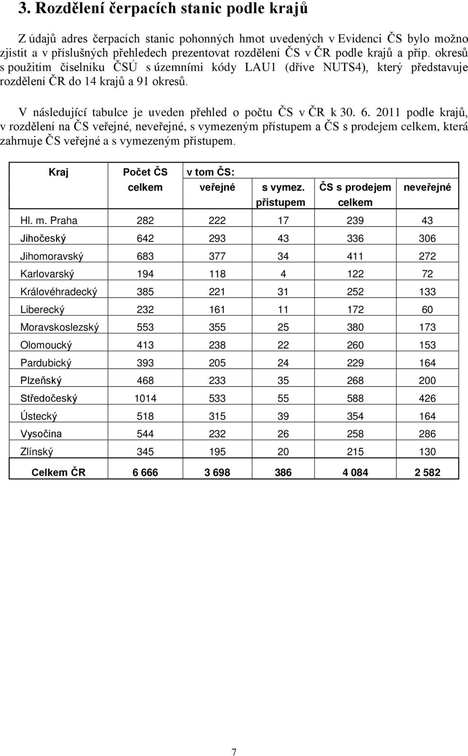 2011 podle krajů, v rozdělení na ČS veřejné, neveřejné, s vymezeným přístupem a ČS s prodejem celkem, která zahrnuje ČS veřejné a s vymezeným přístupem. Kraj Počet ČS v tom ČS: celkem veřejné s vymez.