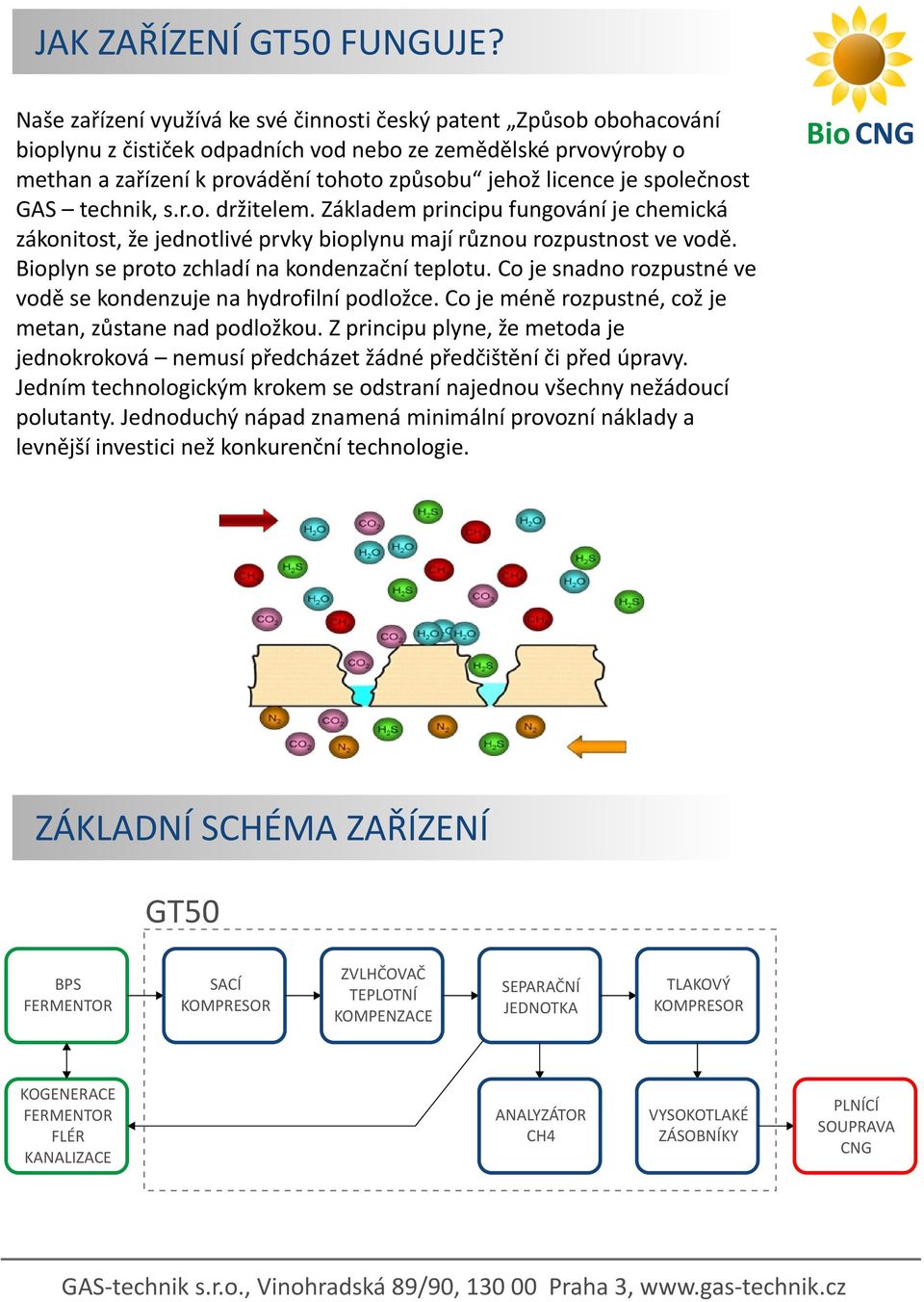 společnost GAS technik, s.r.o. držitelem. Základem principu fungování je chemická zákonitost, že jednotlivé prvky bioplynu mají různou rozpustnost ve vodě.