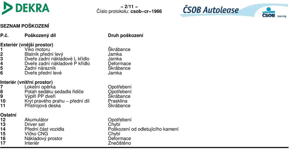 Zadní nárazník Škrábance 6 Dveře přední levé Jamka 7 Loketní opěrka Opotřebení 8 Potah sedáku sedadla řidiče Opotřebení 9 Výplň PP dveří