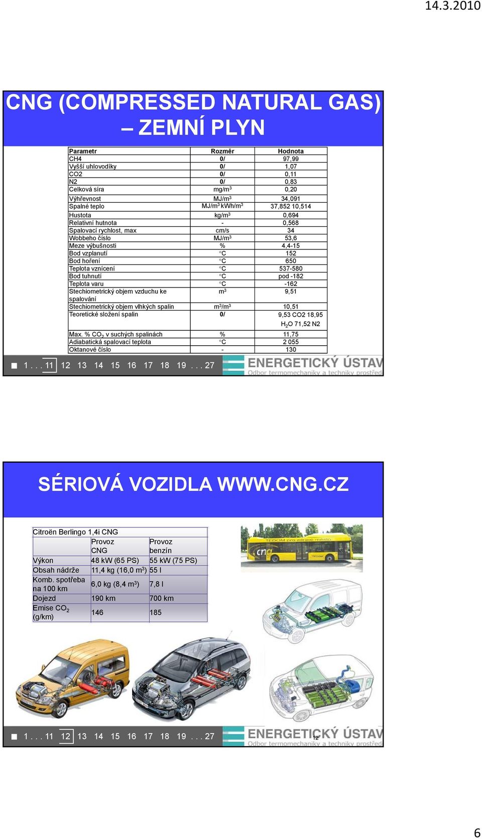 vznícení C 537-580 Bod tuhnutí C pod -182 Teplota varu C -162 Stechiometrický objem vzduchu ke m 3 9,51 spalování Stechiometrický objem vlhkých spalin m 3 /m 3 10,51 Teoretické složení spalin 0/ 9,53