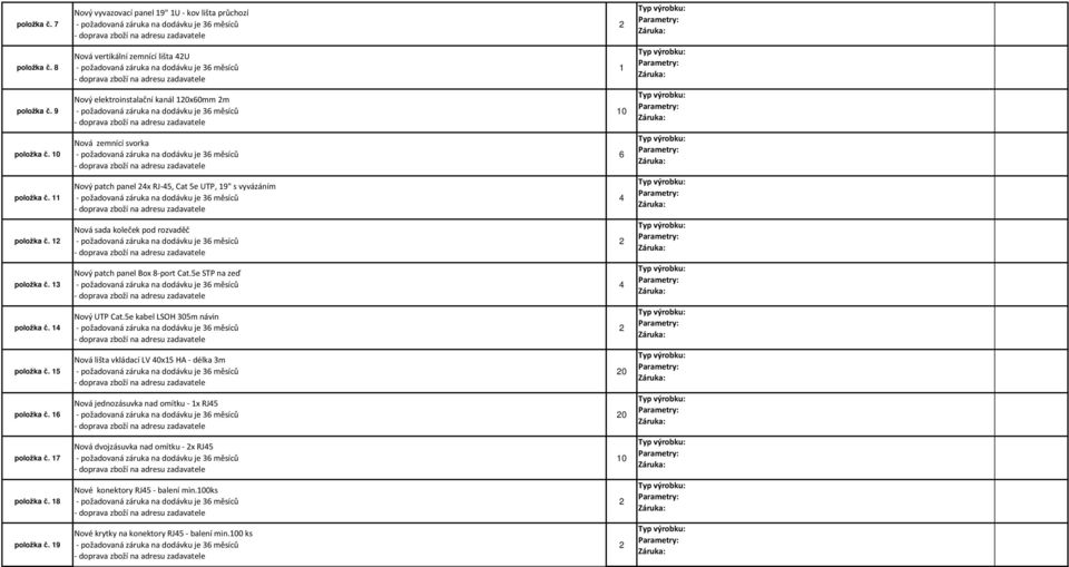 13 Nový patch panel Box 8-port Cat.5e STP na zeď položka č. 1 Nový UTP Cat.5e kabel LSOH 305m návin položka č. 15 Nová lišta vkládací LV 0x15 HA - délka 3m 0 položka č.
