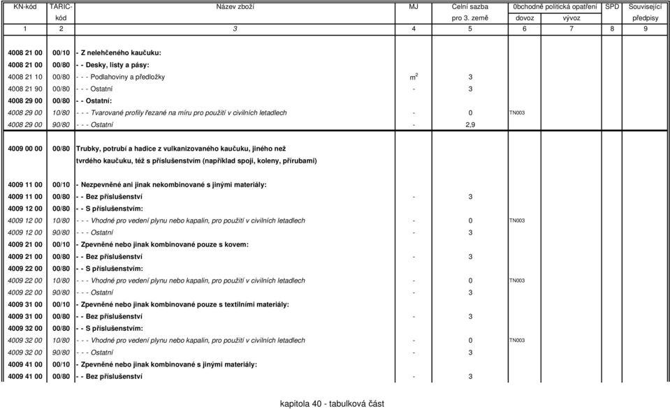 vulkanizovaného kaučuku, jiného než tvrdého kaučuku, též s příslušenstvím (například spoji, koleny, přírubami) 4009 11 00 00/10 - Nezpevněné ani jinak nekombinované s jinými materiály: 4009 11 00