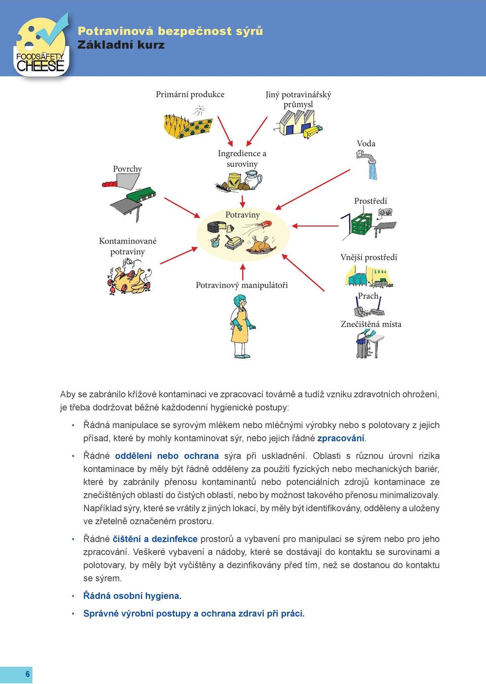 manipulace se syrovým mlékem nebo mléčnými výrobky nebo s polotovary z jejich přísad, které by mohly kontaminovat sýr, nebo jejich řádné zpracování. Řádné oddělení nebo ochrana sýra při uskladnění.