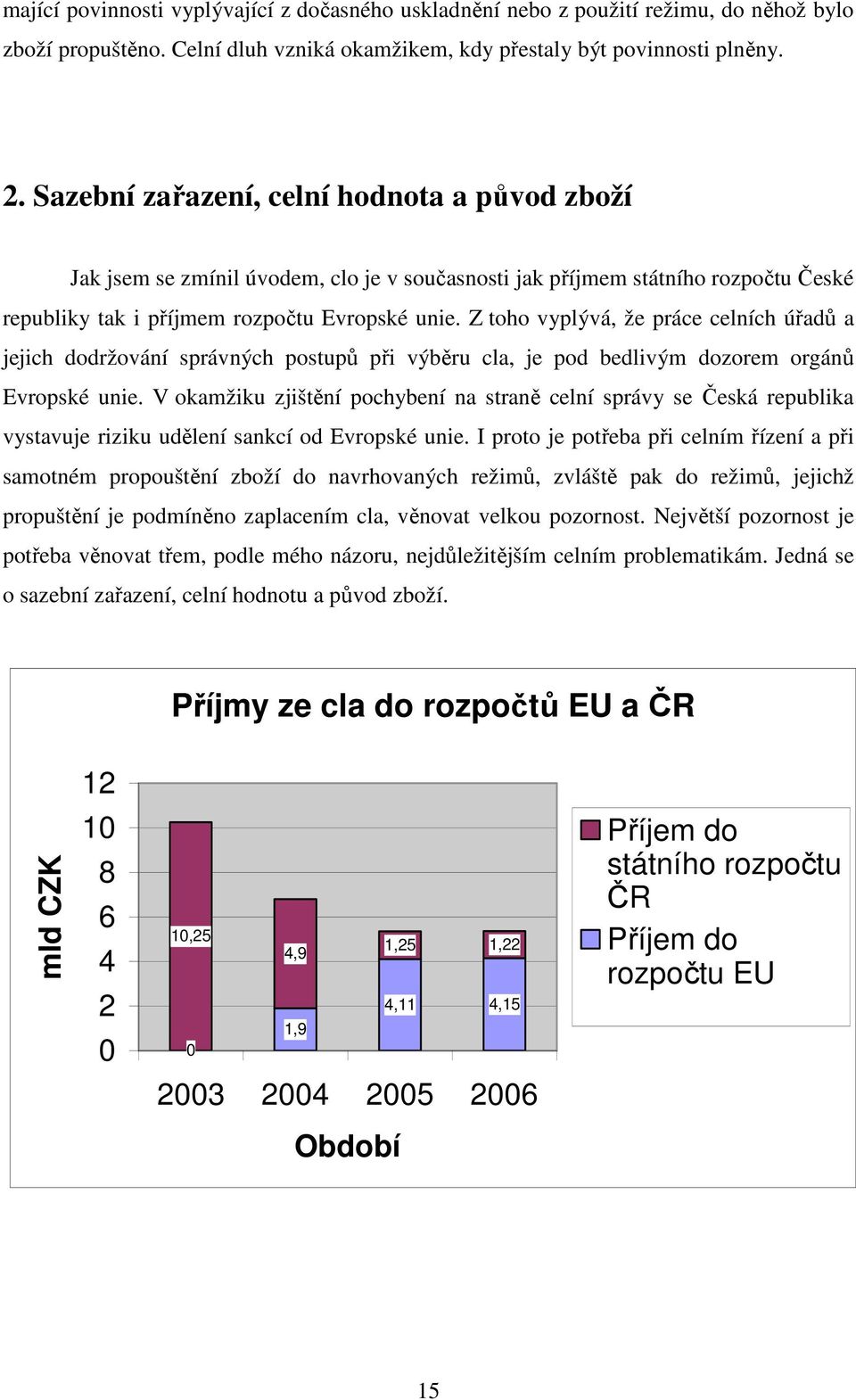 Z toho vyplývá, že práce celních úřadů a jejich dodržování správných postupů při výběru cla, je pod bedlivým dozorem orgánů Evropské unie.