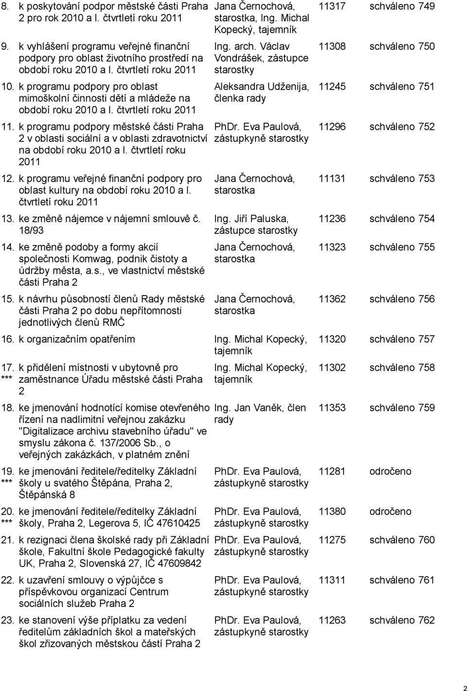 k programu podpory městské části Praha 2 v oblasti sociální a v oblasti zdravotnictví na období roku 2010 a I. čtvrtletí roku 2011 12.