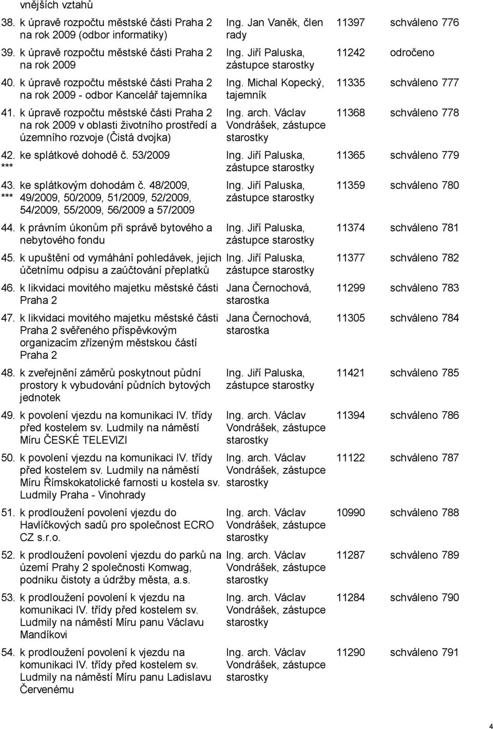 k úpravě rozpočtu městské části Praha 2 na rok 2009 v oblasti životního prostředí a územního rozvoje (Čistá dvojka) 42. *** 43. *** ke splátkové dohodě č. 53/2009 ke splátkovým dohodám č.