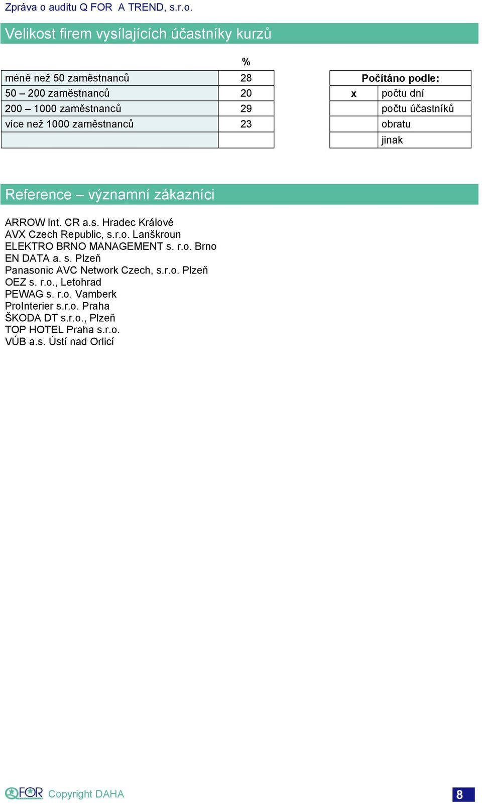 r.o. Lanškroun ELEKTRO BRNO MANAGEMENT s. r.o. Brno EN DATA a. s. Plzeň Panasonic AVC Network Czech, s.r.o. Plzeň OEZ s. r.o., Letohrad PEWAG s.