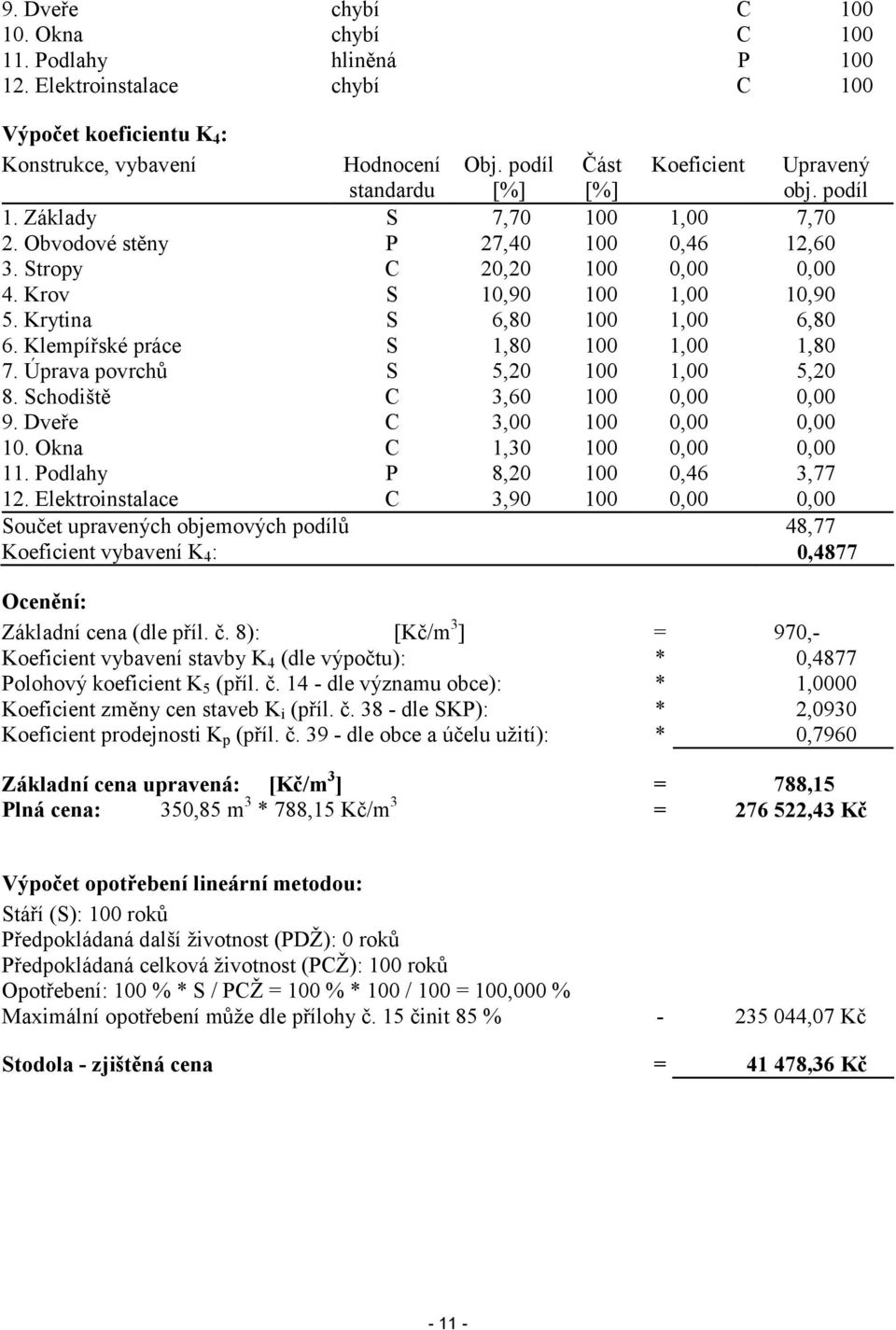 Krytina S 6,80 100 1,00 6,80 6. Klempířské práce S 1,80 100 1,00 1,80 7. Úprava povrchů S 5,20 100 1,00 5,20 8. Schodiště C 3,60 100 0,00 0,00 9. Dveře C 3,00 100 0,00 0,00 10.