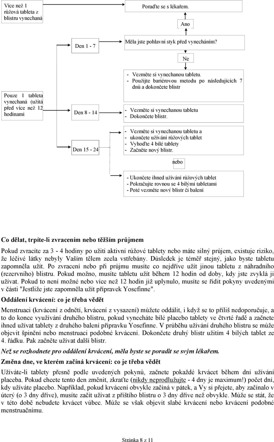 - Tome el comprimido olvidado - Utilice - un Použijte m é bariérovou metodu po následujících 7 í as siguientes dnů a dokončete blistr - - Vezměte si vynechanou tabletu - Dokončete blistr.