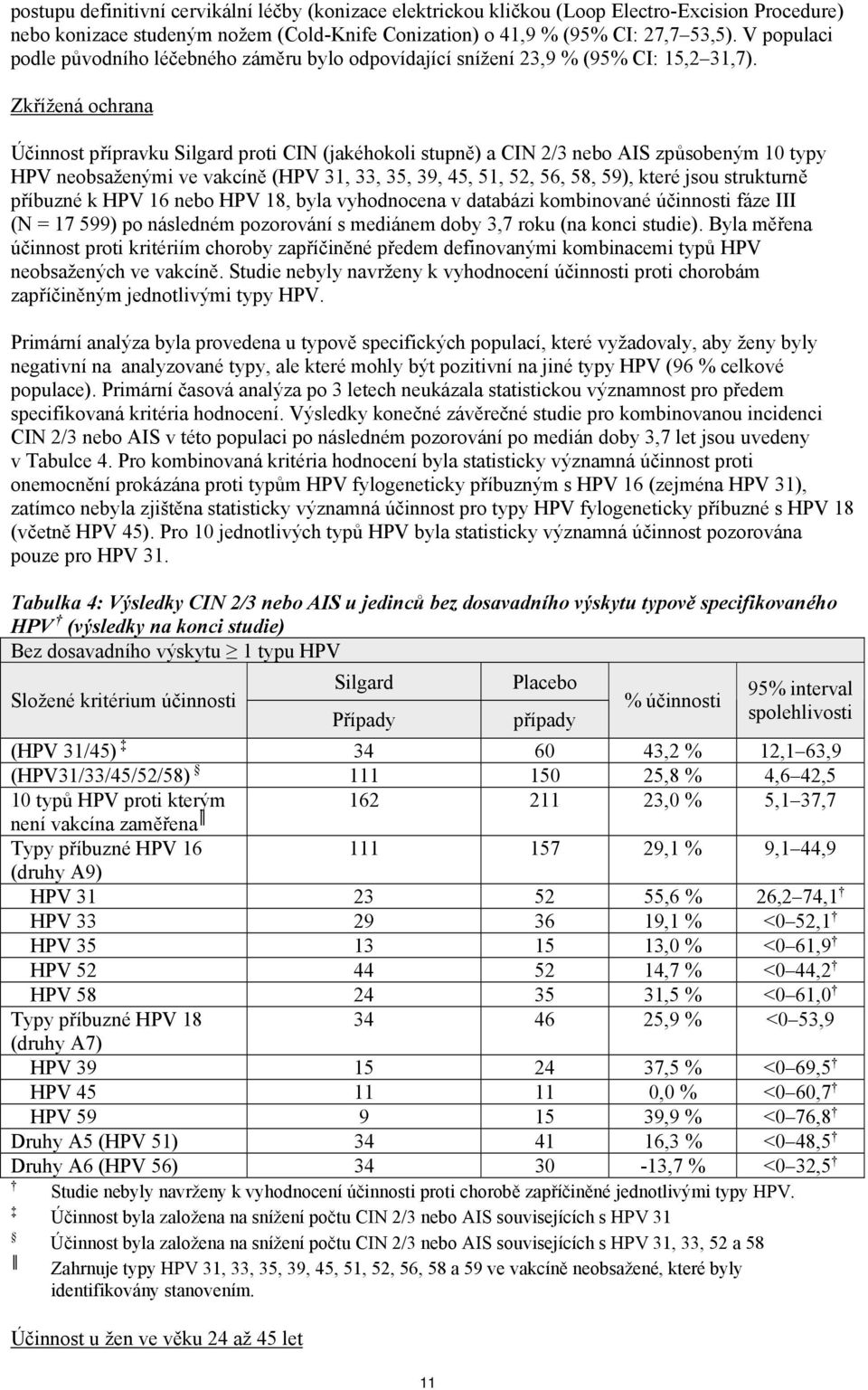Zkřížená ochrana Účinnost přípravku Silgard proti CIN (jakéhokoli stupně) a CIN 2/3 nebo AIS způsobeným 10 typy HPV neobsaženými ve vakcíně (HPV 31, 33, 35, 39, 45, 51, 52, 56, 58, 59), které jsou