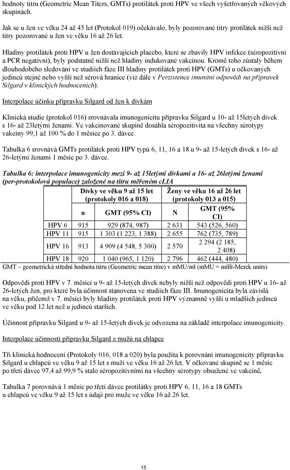 Hladiny protilátek proti HPV u žen dostávajících placebo, které se zbavily HPV infekce (séropozitivní a PCR negativní), byly podstatně nižší než hladiny indukované vakcínou.