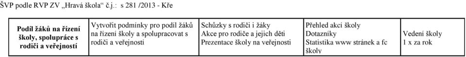 žáky Akce pro rodiče a jejich děti Prezentace školy na veřejnosti Přehled akcí školy