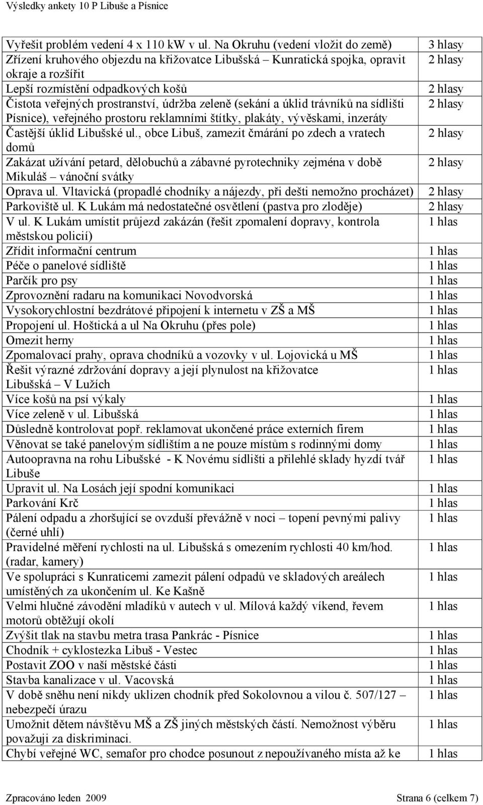prostranstvı, ťdrzba zelenč (sekanıa ťklid travnıku na sıdlisti Pısnice), verejne ho prostoru reklamnımi stıtky, plakaty, vy vč skami, inzeraty C astč jsıťklid Libusske ul.