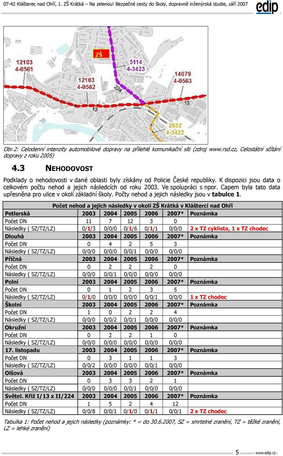 Capem byla tato data upřesněna pro ulice v okolí základní školy. Počty nehod a jejich následky jsou v tabulce 1.