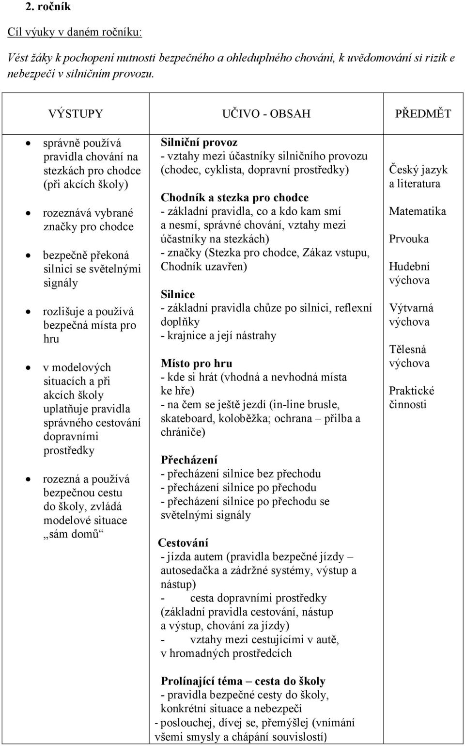 hru v modelových situacích a při akcích školy uplatňuje pravidla správného cestování dopravními prostředky rozezná a používá bezpečnou cestu do školy, zvládá modelové situace sám domů Silniční provoz