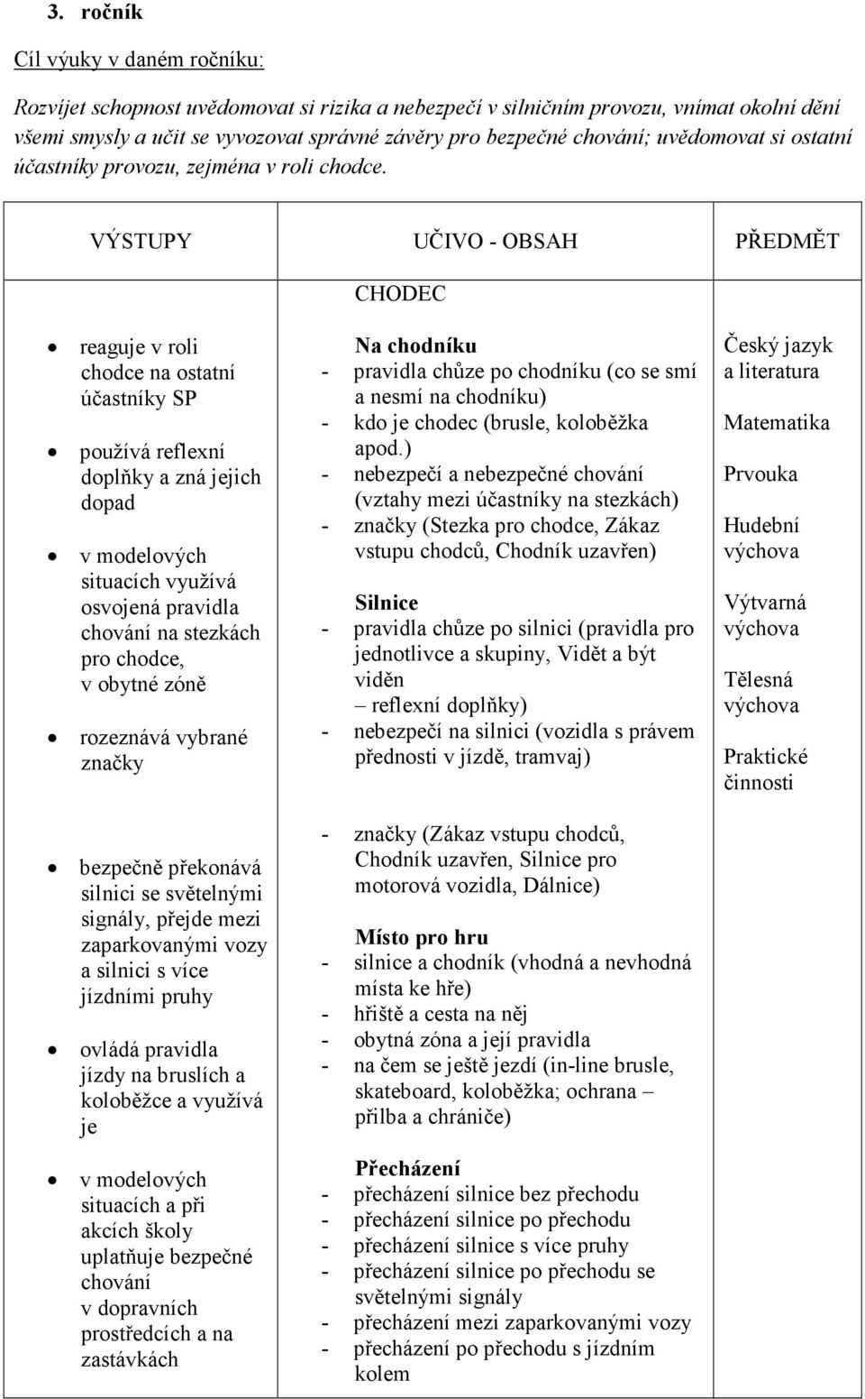 CHODEC reaguje v roli chodce na ostatní účastníky SP používá reflexní doplňky a zná jejich dopad v modelových situacích využívá osvojená pravidla chování na stezkách pro chodce, v obytné zóně