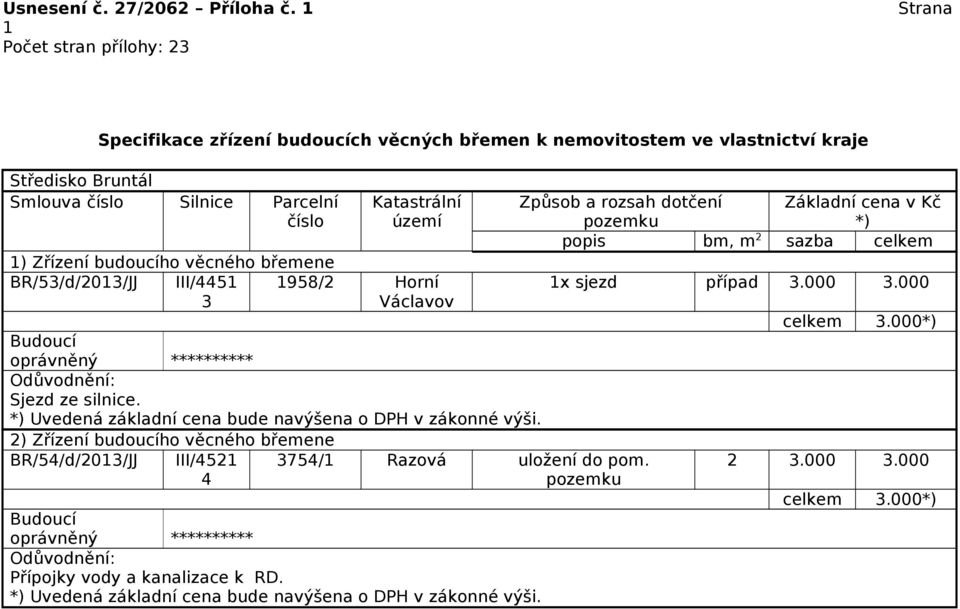 Sjezd ze silnice.