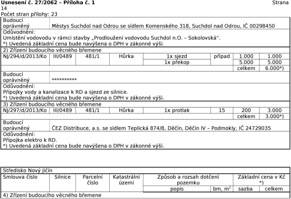 000 Přípojky vody a kanalizace k RD a sjezd ze silnice. 3) Zřízení budoucího věcného břemene NJ/297/d/2013/Ko III/0489 481/1 Hůrka 1x protlak 15 200 3.