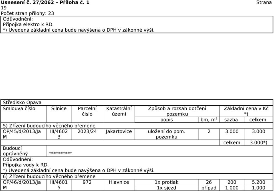 III/4602 3 2023/24 Jakartovice uložení do pom. Přípojka vody k RD.