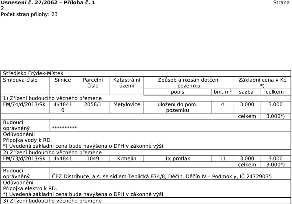 2) Zřízení budoucího věcného břemene FM/73/d/2013/Sk III/4841 1049 Krmelín 1x protlak 11 3.000 3.