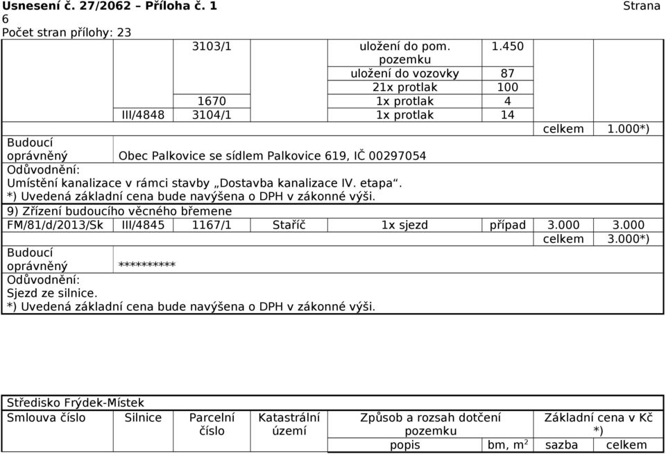 000 oprávněný Obec Palkovice se sídlem Palkovice 619, IČ 00297054 Umístění kanalizace v rámci stavby