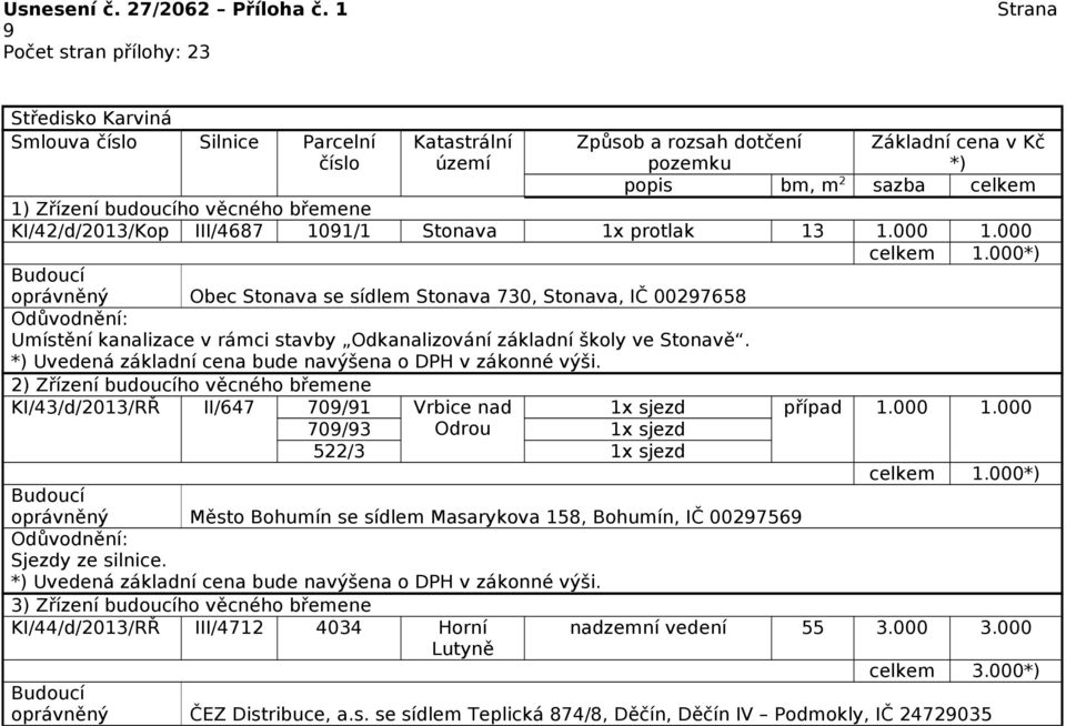 2) Zřízení budoucího věcného břemene KI/43/d/2013/RŘ II/647 709/91 Vrbice nad 1x sjezd případ 1.000 1.000 709/93 Odrou 1x sjezd 522/3 1x sjezd celkem 1.