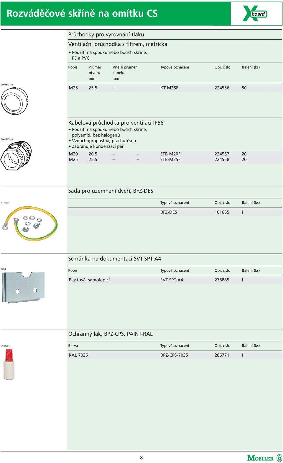 Vzduchopropustná, prachutěsná Zabraňuje kondenzaci par M20 20,5 M25 25,5 STB-M20F 224557 20 STB-M25F 224558 20 Sada pro uzemnění dveří, BFZ-DES VT19305 Typové označení Obj.