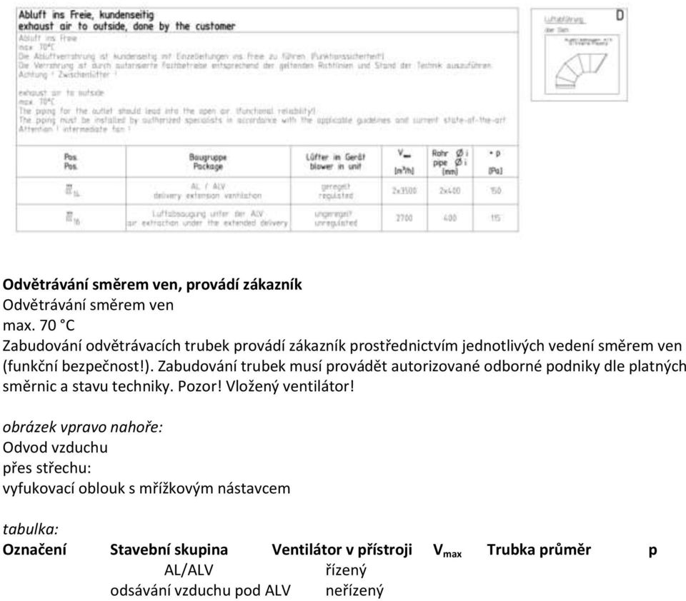 Zabudování trubek musí provádět autorizované odborné podniky dle platných směrnic a stavu techniky. Pozor! Vložený ventilátor!