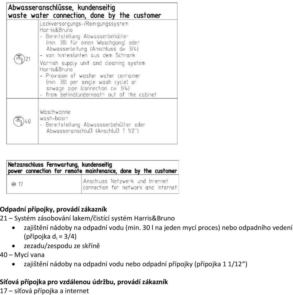 30 l na jeden mycí proces) nebo odpadního vedení (přípojka d i = 3/4) zezadu/zespodu ze skříně 40