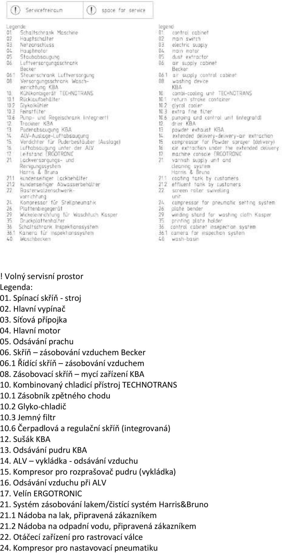 6 Čerpadlová a regulační skříň (integrovaná) 12. Sušák KBA 13. Odsávání pudru KBA 14. ALV vykládka - odsávání vzduchu 15. Kompresor pro rozprašovač pudru (vykládka) 16. Odsávání vzduchu při ALV 17.