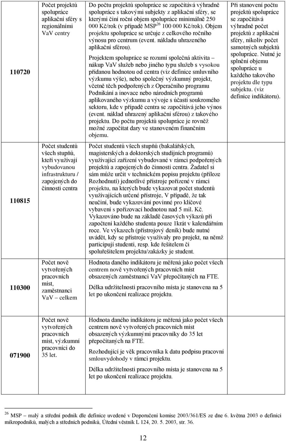 Projektem spolupráce se rozumí společná aktivita nákup VaV služeb nebo jiného typu služeb s vysokou přidanou hodnotou od centra (viz definice smluvního výzkumu výše), nebo společný výzkumný projekt,