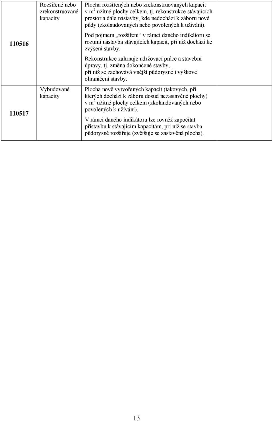 Pod pojmem rozšíření v rámci daného indikátoru se rozumí nástavba stávajících kapacit, při níž dochází ke zvýšení stavby. Rekonstrukce zahrnuje udržovací práce a stavební úpravy, tj.