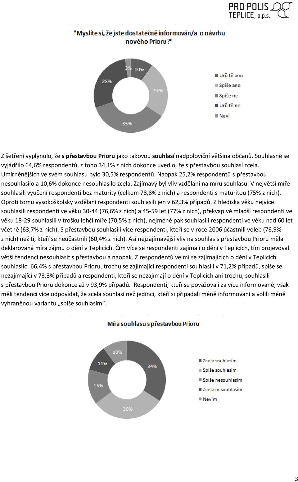 Naopak 25,2% respondentů s přestavbou nesouhlasilo a 10,6% dokonce nesouhlasilo zcela. Zajímavý byl vliv vzdělání na míru souhlasu.