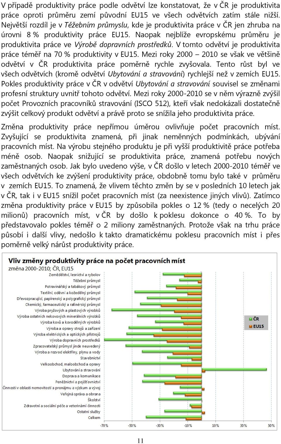 Naopak nejblíže evropskému průměru je produktivita práce ve Výrobě dopravních prostředků. V tomto odvětví je produktivita práce téměř na 70 % produktivity v EU15.