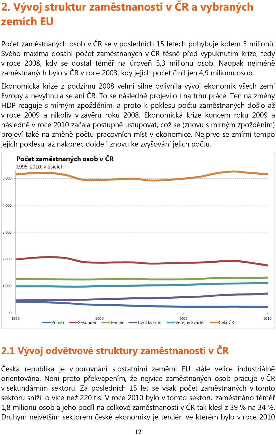 Naopak nejméně zaměstnaných bylo v ČR v roce 2003, kdy jejich počet činil jen 4,9 milionu osob.