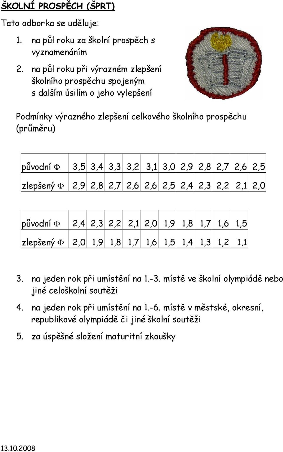 3,4 3,3 3,2 3,1 3,0 2,9 2,8 2,7 2,6 2,5 zlepšený Φ 2,9 2,8 2,7 2,6 2,6 2,5 2,4 2,3 2,2 2,1 2,0 původní Φ 2,4 2,3 2,2 2,1 2,0 1,9 1,8 1,7 1,6 1,5 zlepšený Φ 2,0 1,9 1,8 1,7 1,6