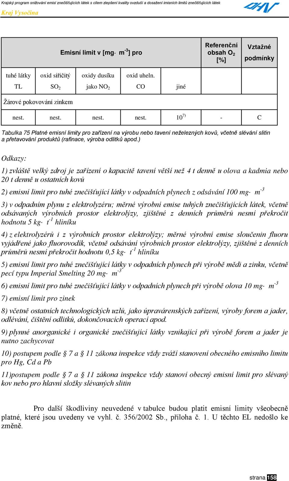 ) Odkazy: 1) zvláště velký zdroj je zařízení o kapacitě tavení větší než 4 t denně u olova a kadmia nebo 20 t denně u ostatních kovů 2) emisní limit pro tuhé znečišťující látky v odpadních plynech z