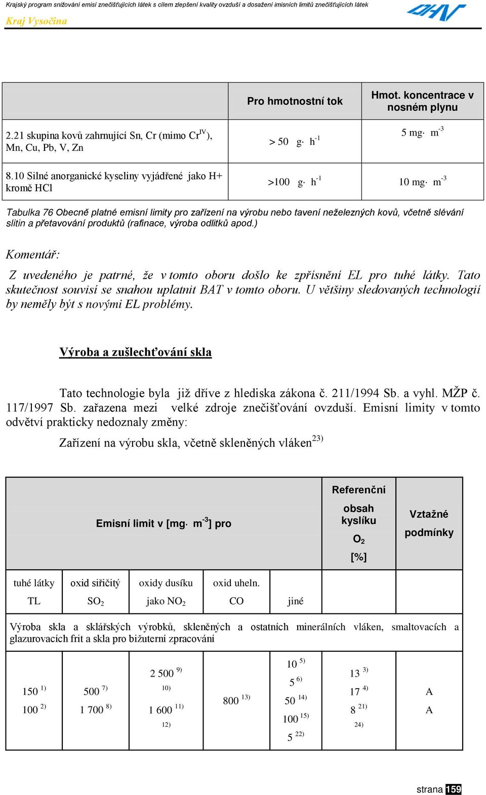 včetně slévání slitin a přetavování produktů (rafinace, výroba odlitků apod.) Komentář: Z uvedeného je patrné, že v tomto oboru došlo ke zpřísnění EL pro tuhé látky.