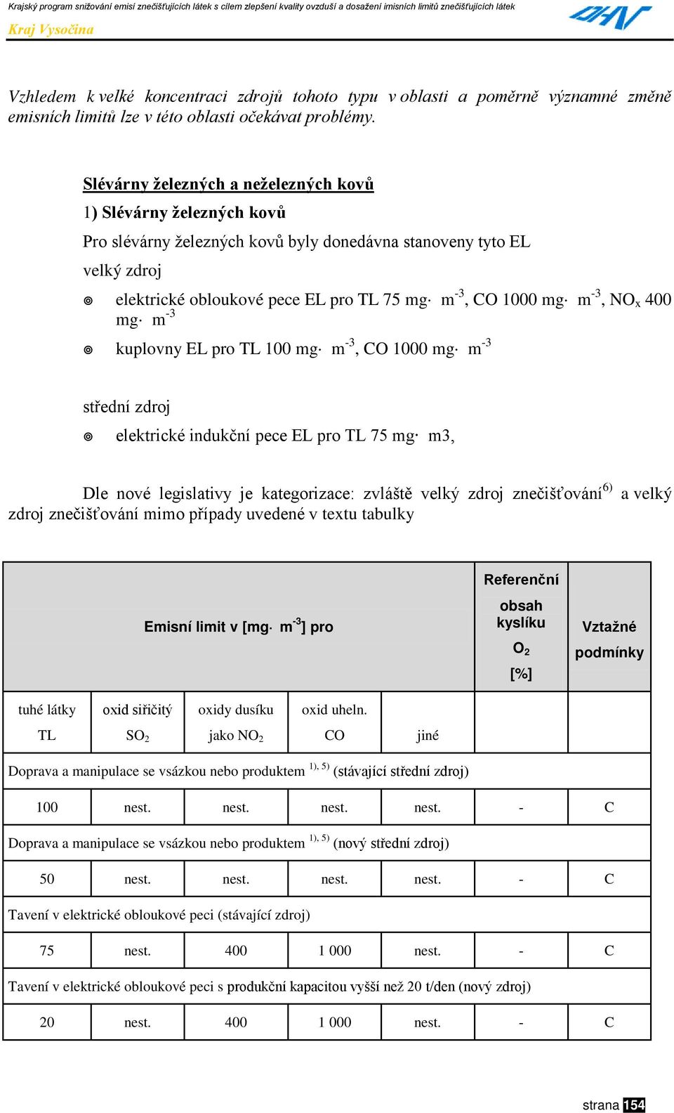 " elektrické obloukové pece EL pro TL 75 mg m -3, CO 1000 mg m -3, NO x 400 mg m -3!" kuplovny EL pro TL 100 mg m -3, CO 1000 mg m -3 střední zdroj!