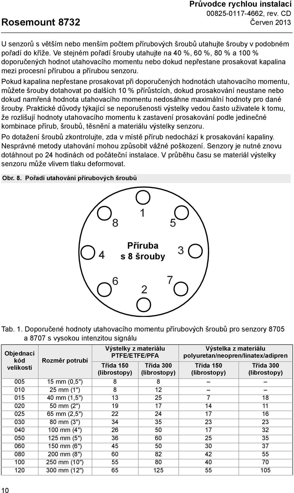 Pokud kapalina nepřestane prosakovat při doporučených hodnotách utahovacího momentu, můžete šrouby dotahovat po dalších 10 % přírůstcích, dokud prosakování neustane nebo dokud namřená hodnota
