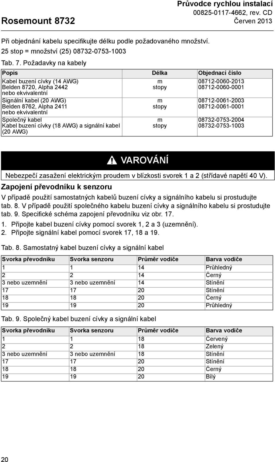 Kabel buzení cívky (18 AWG) a signální kabel (20 AWG) m stopy m stopy m stopy 08712-0060-2013 08712-0060-0001 08712-0061-2003 08712-0061-0001 08732-0753-2004 08732-0753-1003 VAROVÁNÍ Nebezpečí