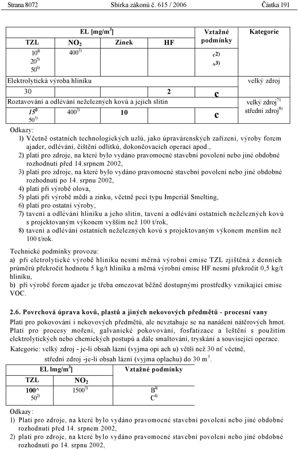 střední zdroj 8) 1) Včetně ostatních technologických uzlů, jako úpravárenských zařízení, výroby forem ajader, odlévání, čištění odlitků, dokončovacích operací apod.