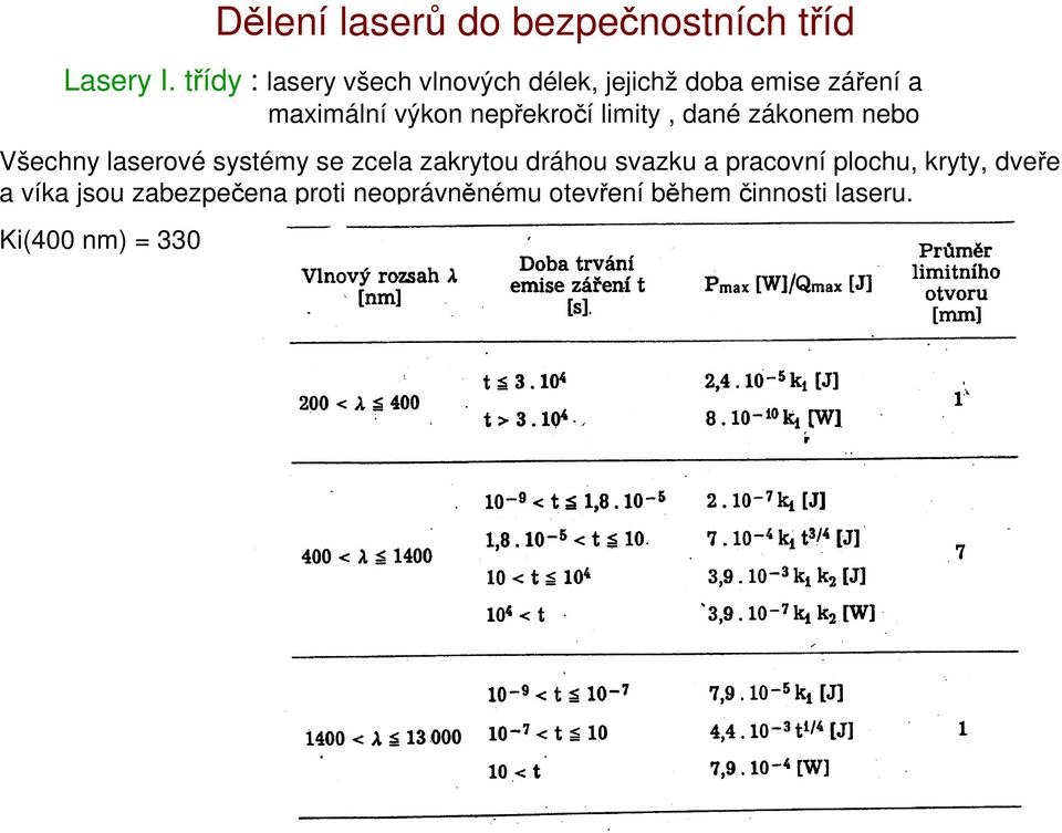 nepřekročí limity, dané zákonem nebo Všechny laserové systémy se zcela zakrytou dráhou