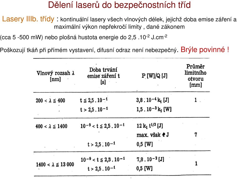 maximální výkon nepřekročí limity, dané zákonem (cca 5-500 mw) nebo plošná