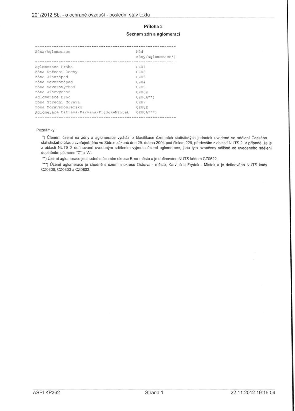 Aglomerace Brno Zóna Střední Morava Zóna Moravskoslezsko Aglomerace Ostráva/Karviná/Frýdek-Mí3tek Kód zóny/aglomerace* CZ01 CZ02 CZ03 CZ04 CZ05 CZ06Z CZ06A**) CZ07 CZOSZ CZ08A***) Poznámky: ")