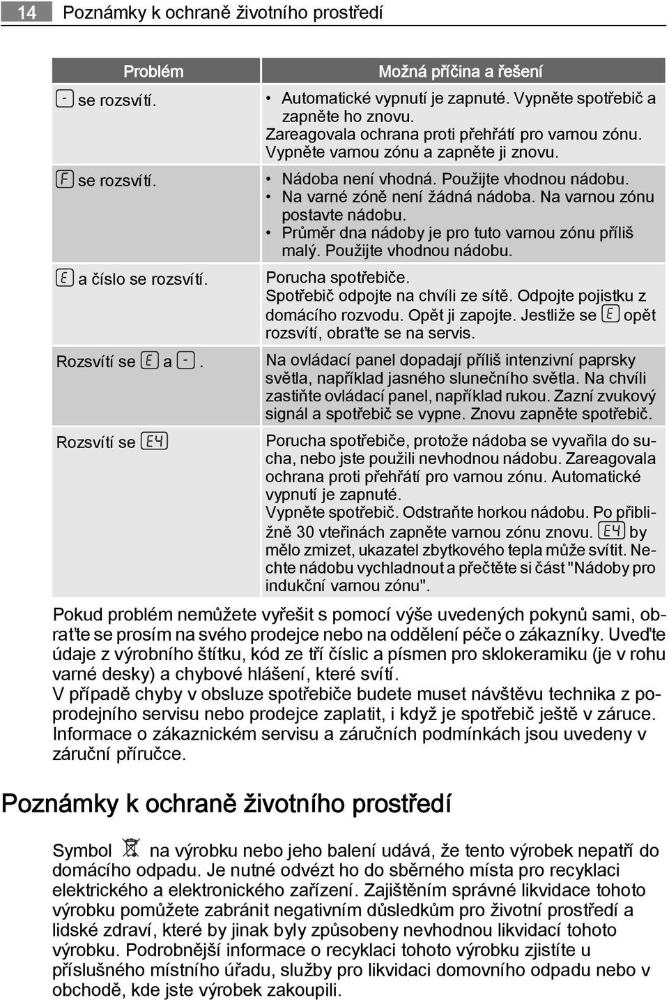 Na varnou zónu postavte nádobu. Průměr dna nádoby je pro tuto varnou zónu příliš malý. Použijte vhodnou nádobu. a číslo se rozsvítí. Porucha spotřebiče. Spotřebič odpojte na chvíli ze sítě.