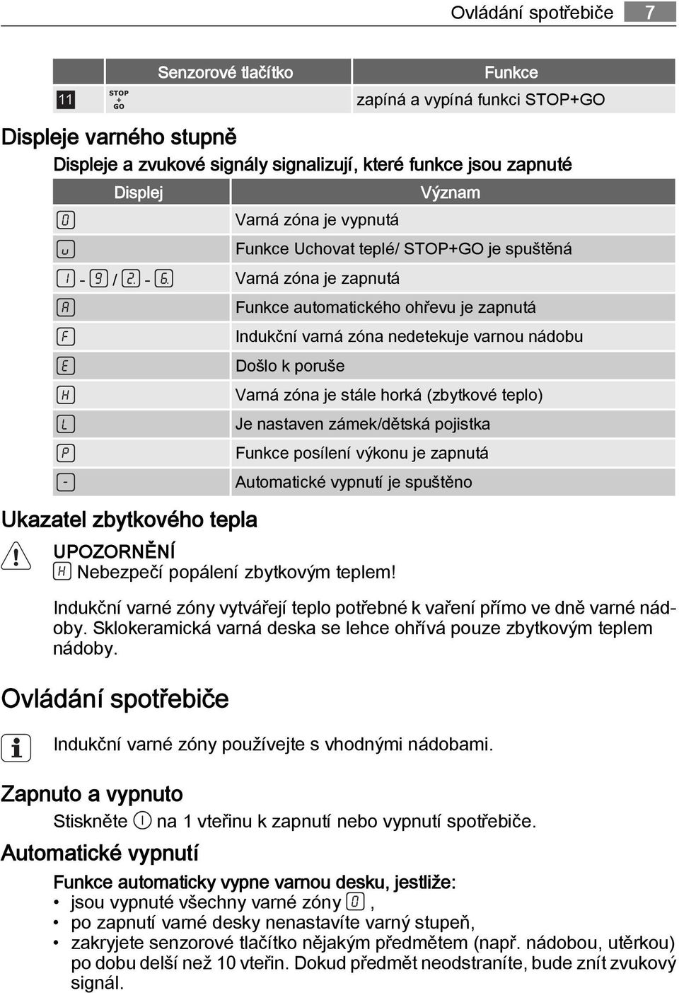 Došlo k poruše Varná zóna je stále horká (zbytkové teplo) Je nastaven zámek/dětská pojistka Funkce posílení výkonu je zapnutá Automatické vypnutí je spuštěno UPOZORNĚNÍ Nebezpečí popálení zbytkovým