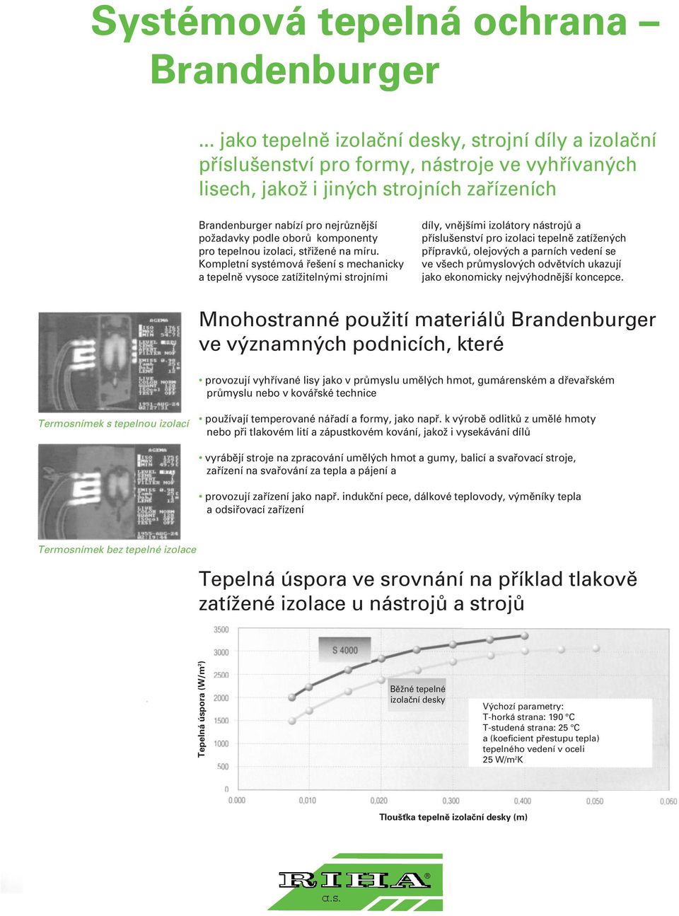 podle oborů komponenty pro tepelnou izolaci, střižené na míru.